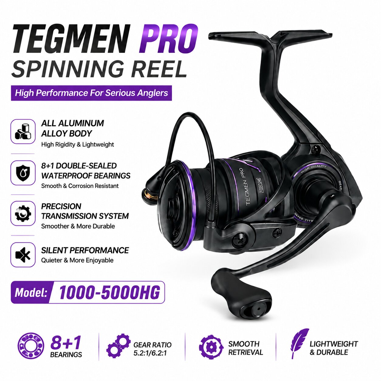 รอกตกปลา Kingdom Tegmen Pro Sp - Kastking Reel Zephyr บทวิจารณ์และราคา