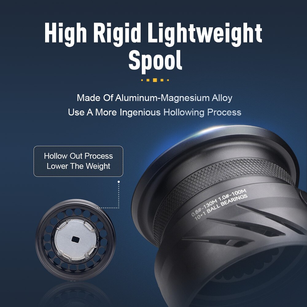 รอกตกปลา Kingdom Tegmen 143 กร - Kastking Reel Zephyr บทวิจารณ์และราคา